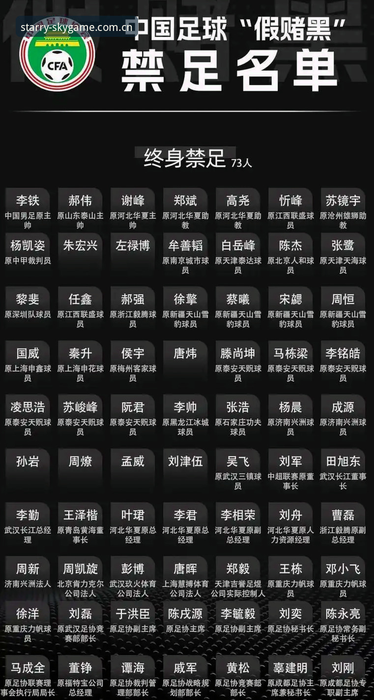 星空体育电竞对比使用指南 足协第三批禁足名单详解:终身禁足与五年禁赛背后的行业整顿风暴